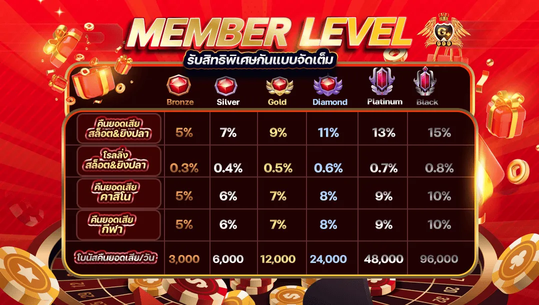 GSLOT999